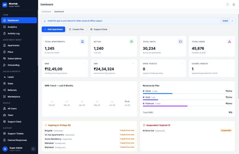 NivaHub Dashboard
